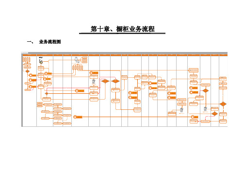 第十章、橱柜业务流程docx