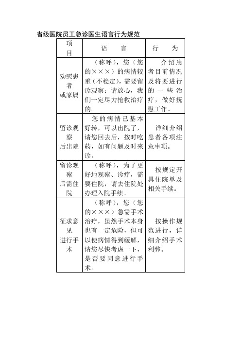 省级医院员工急诊医生语言行为规范