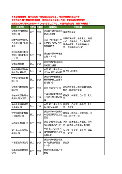 新版浙江省宁波泵业工商企业公司商家名录名单联系方式大全181家