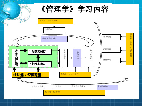 《决策及其过程》PPT课件