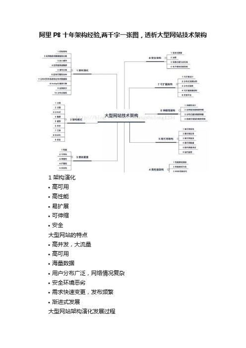 阿里P8十年架构经验,两千字一张图，透析大型网站技术架构