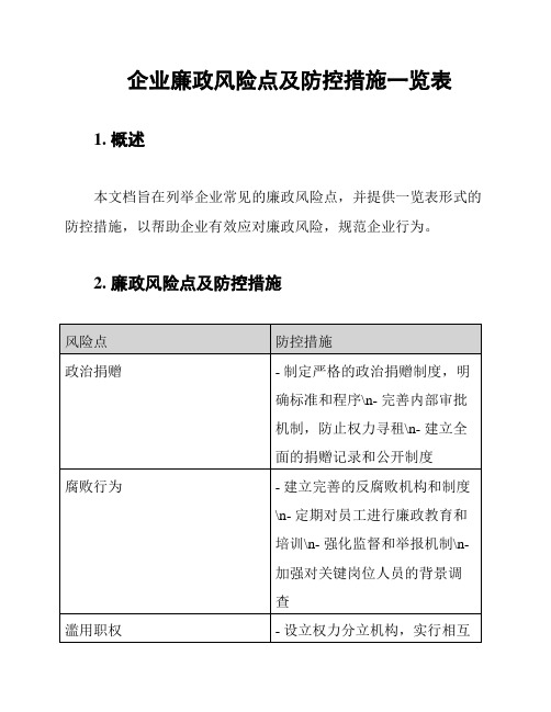 企业廉政风险点及防控措施一览表