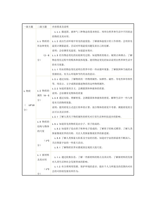 中考物理说明