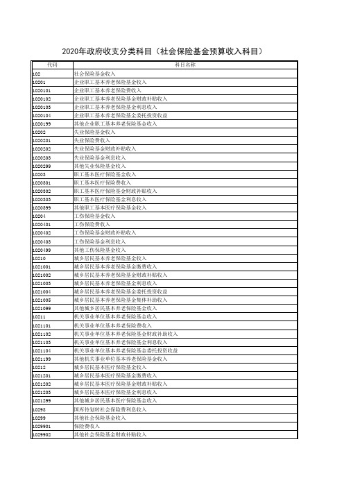 2020年政府收支分类科目(社会保险基金预算收入科目)