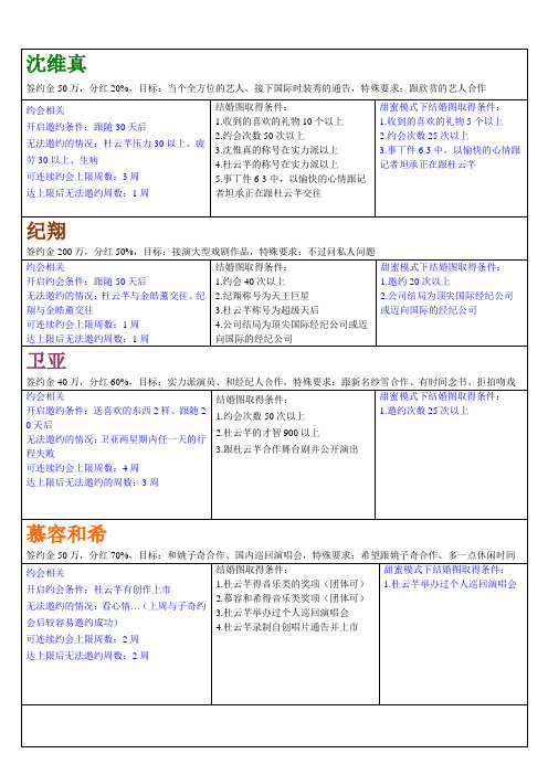 明星志愿3国外通告接拍条件