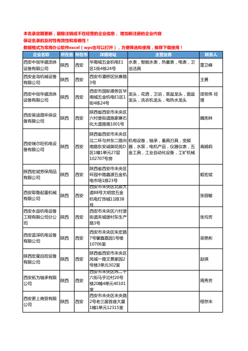 2020新版陕西省量具工商企业公司名录名单黄页联系方式大全221家