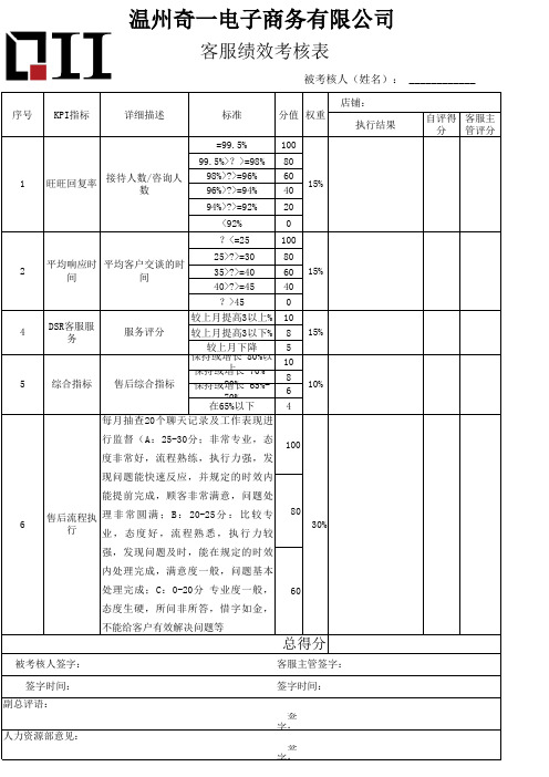 售后客服KPI考核