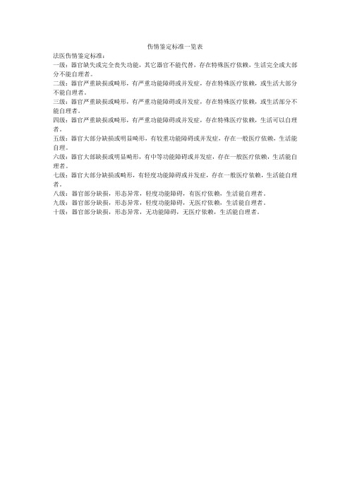 伤情鉴定标准一览表