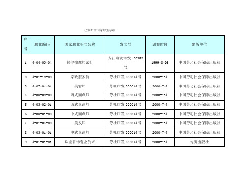 国家职业标准工种