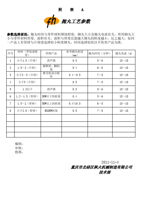 抛丸工艺参数