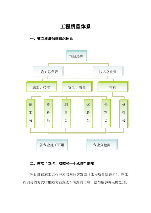 工程质量管理体系土建