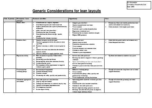 Generic lean layout principles精益布局原则