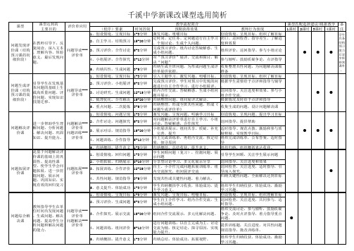 问题导学型课型选用简析