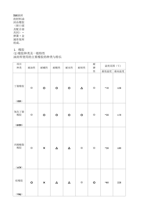 油封详解-材料