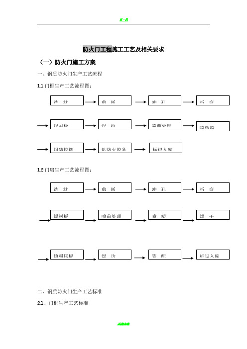 防火门工程施工方案