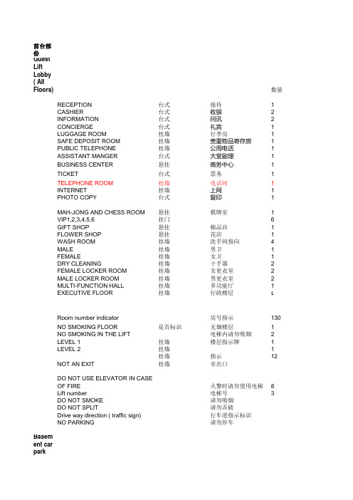 指示牌中英文对照