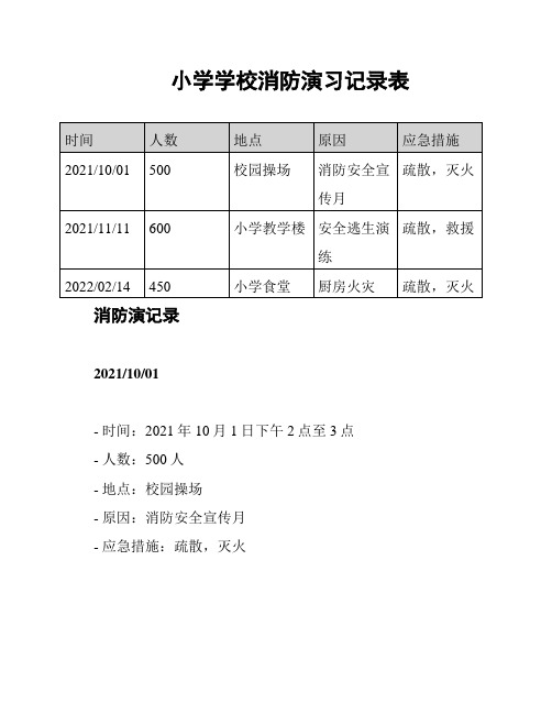 小学学校消防演习记录表