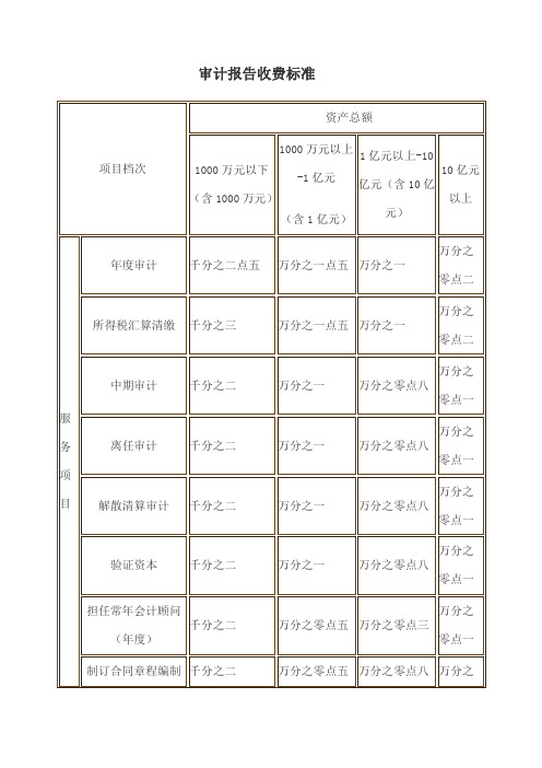 审计报告收费标准