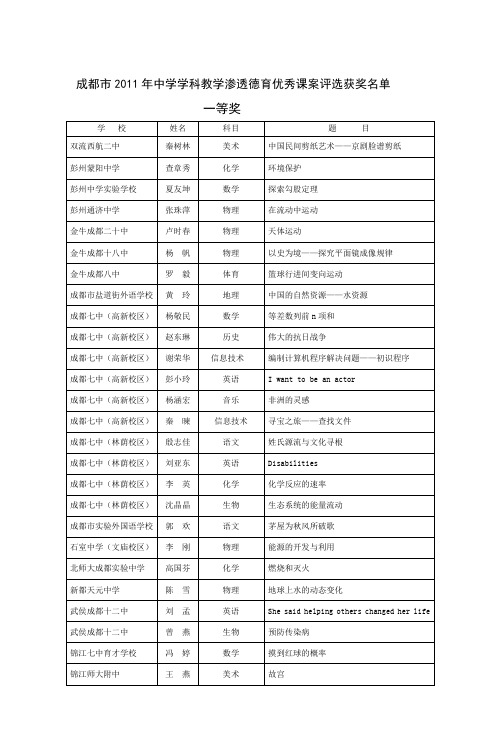 成都市2011年中学学科教学渗透德育优秀课案