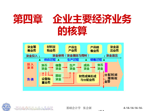 第四章 企业主要经济业务核算PPT课件