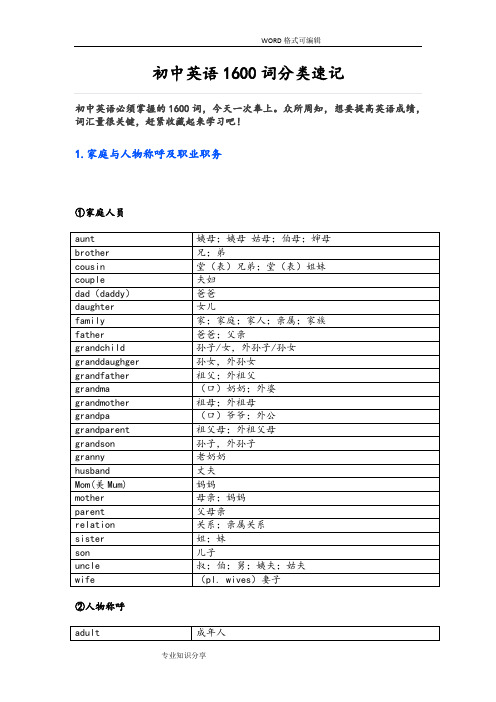 初中英语1600词分类速记