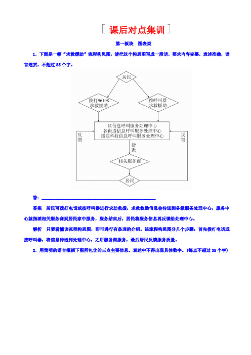 最新2020版高考语文一轮总复习试题_专题六_图文转换_6_含答案