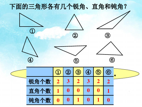 三角形按角分的分类