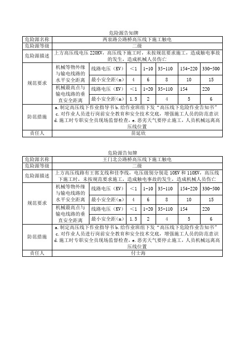 危险源告知牌