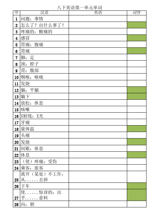 (初二)人教版八年级下册英语(第一单元单词表)