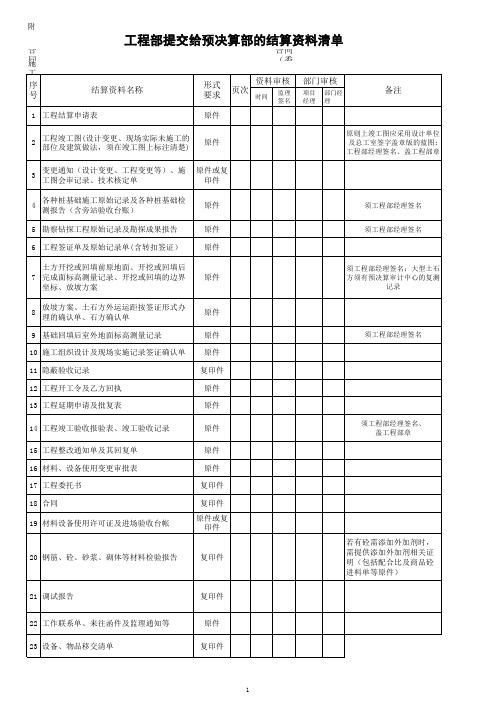 恒大集团29项的结算清单