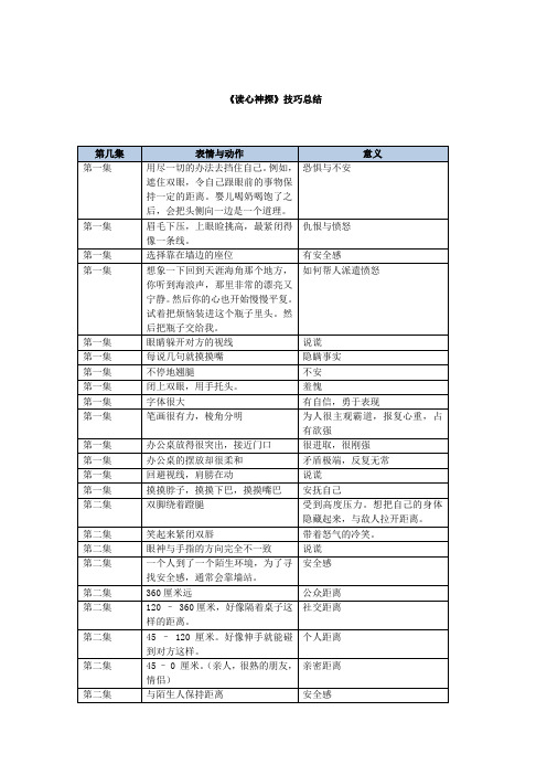 《读心神探》技巧总结