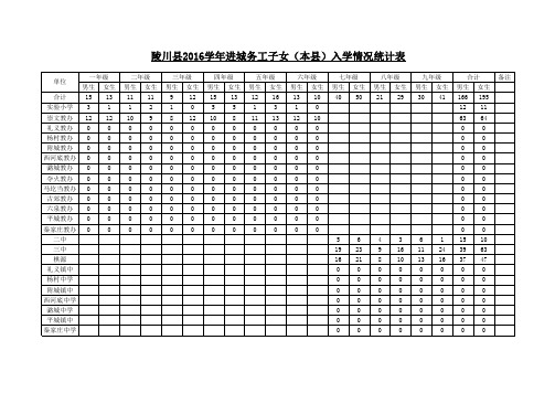 进城务工表格新