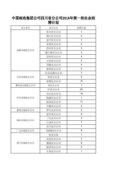 中国邮政集团公司四川省分公司2016年第一批社会招聘计划.