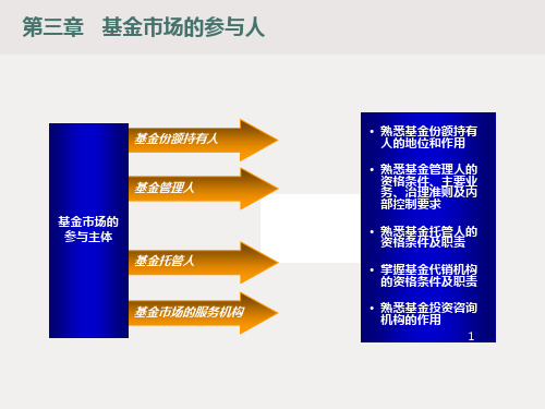 基金市场的参与人