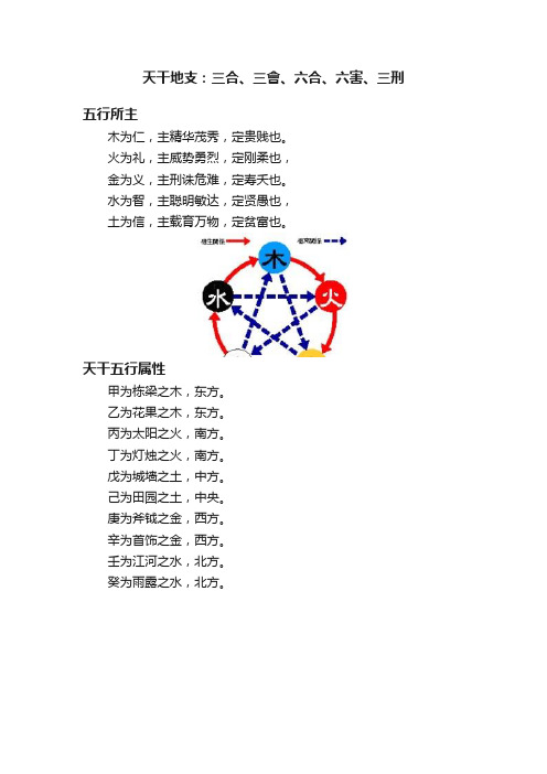 天干地支：三合、三會、六合、六害、三刑