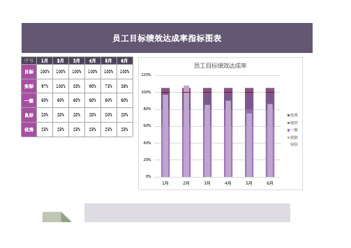 员工目标绩效达成率统计表