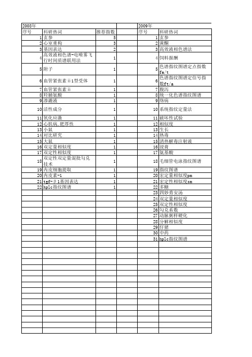 【国家自然科学基金】_玄参_基金支持热词逐年推荐_【万方软件创新助手】_20140801