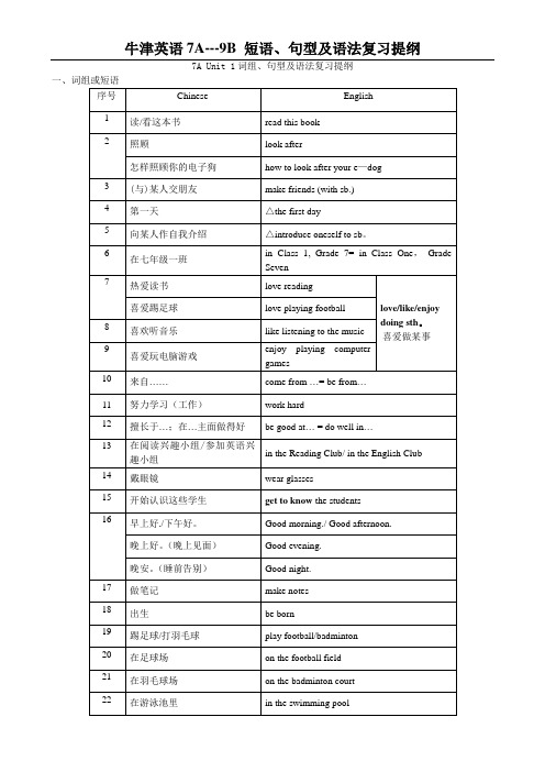 牛津英语 7A--9B 词组、句型及语法复习提纲