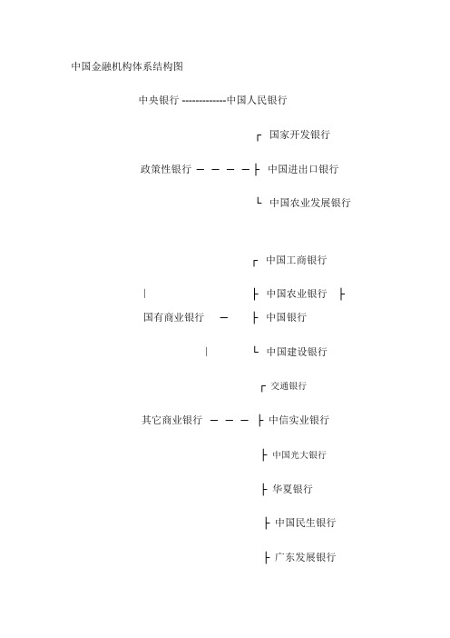 中国金融机构体系结构图