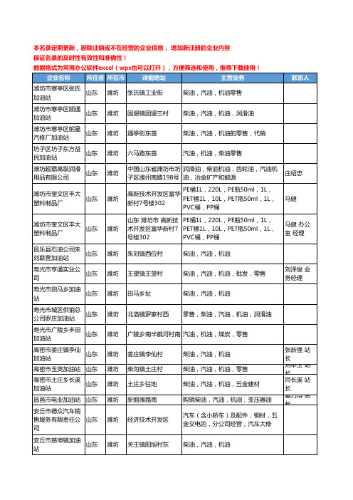 2020新版山东省潍坊汽油机油工商企业公司名录名单黄页联系方式大全30家