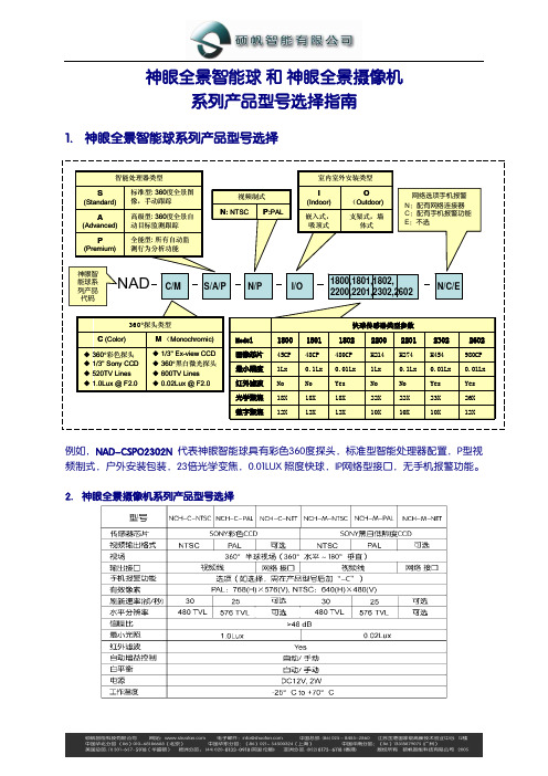 硕凡智能 神眼全景智能球和神眼全景摄像机 系列产品型号 选择指南