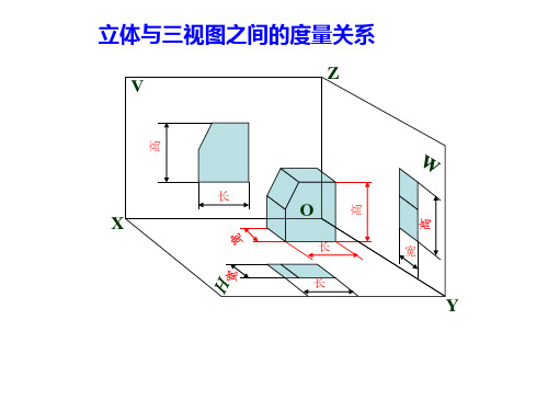 三视图的特性