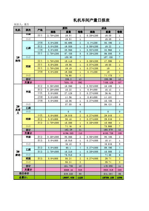 4月27日轧机日报表