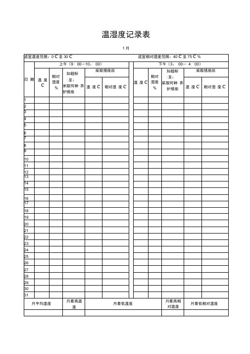 门诊药房温湿度记录表