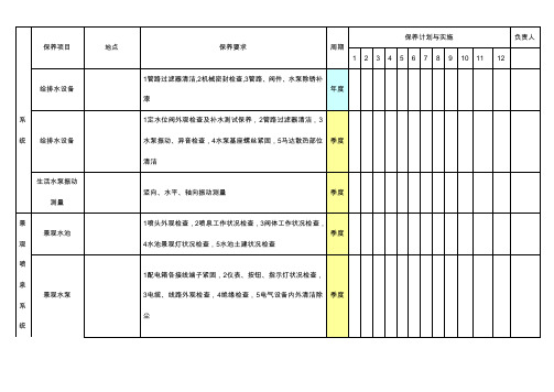 2016酒店设备保养计划实施总表