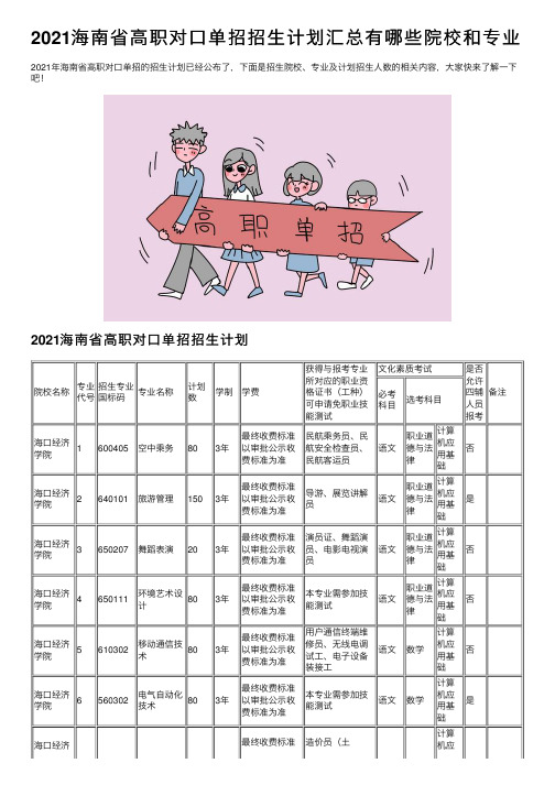 2021海南省高职对口单招招生计划汇总有哪些院校和专业