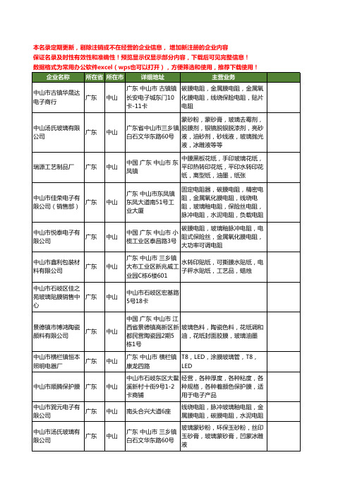 新版广东省中山玻璃膜工商企业公司商家名录名单联系方式大全55家