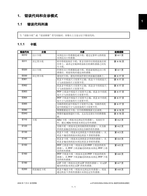 东芝e-STUDIO2500C彩色复合机故障代码