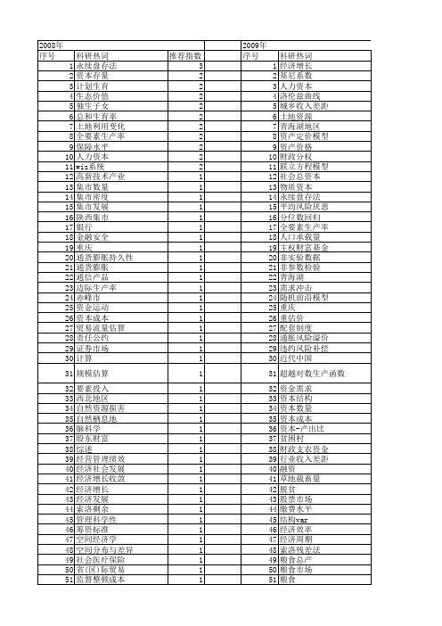 【国家社会科学基金】_估算_基金支持热词逐年推荐_【万方软件创新助手】_20140806