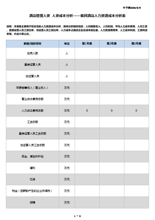 酒店管理人资  人资成本分析——集团酒店人力资源成本分析表2018(叶予舜)